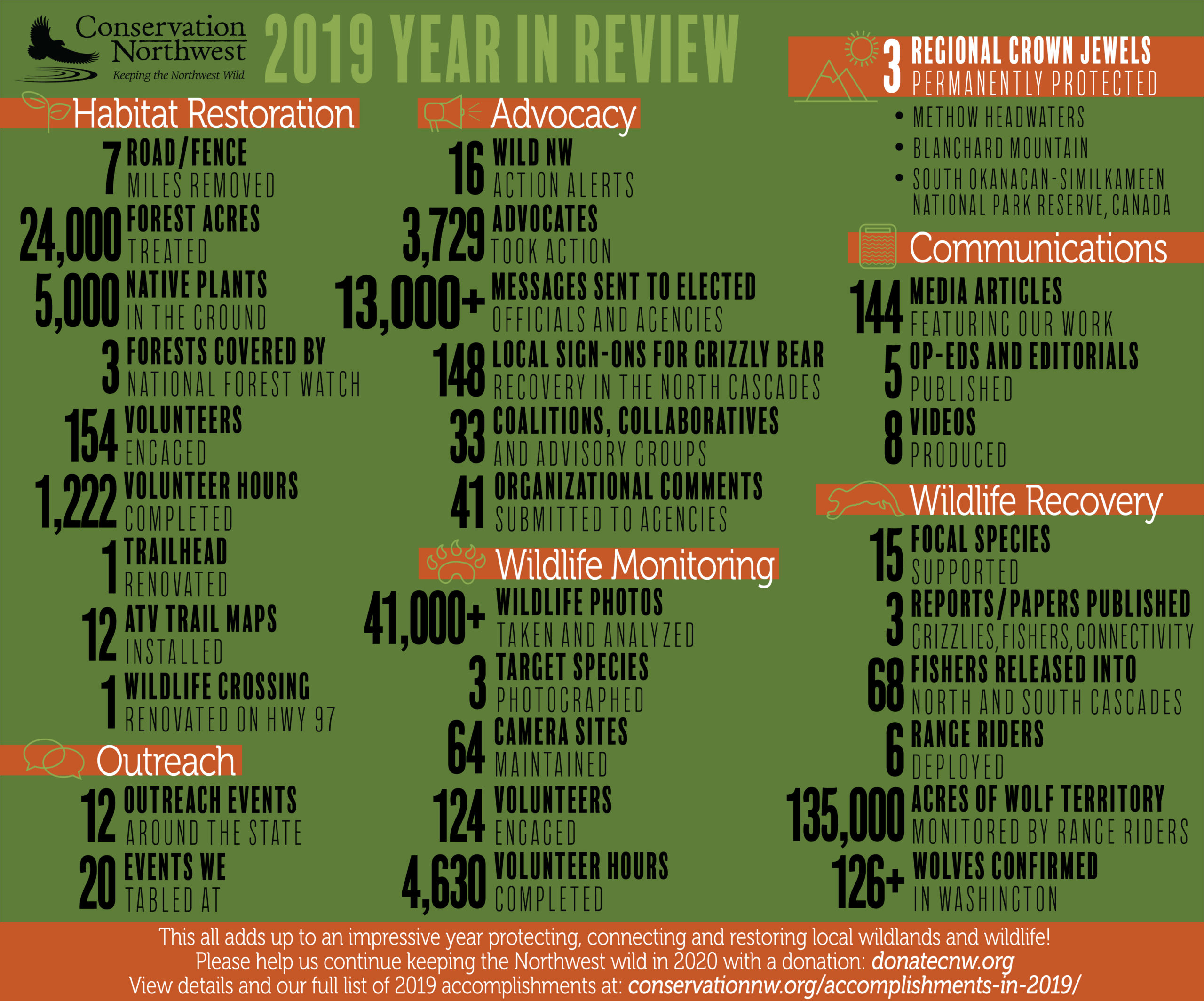 2019 Accomplishments FINAL 1.3.20 scaled 1