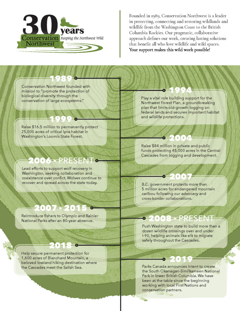CNW 30 year timeline