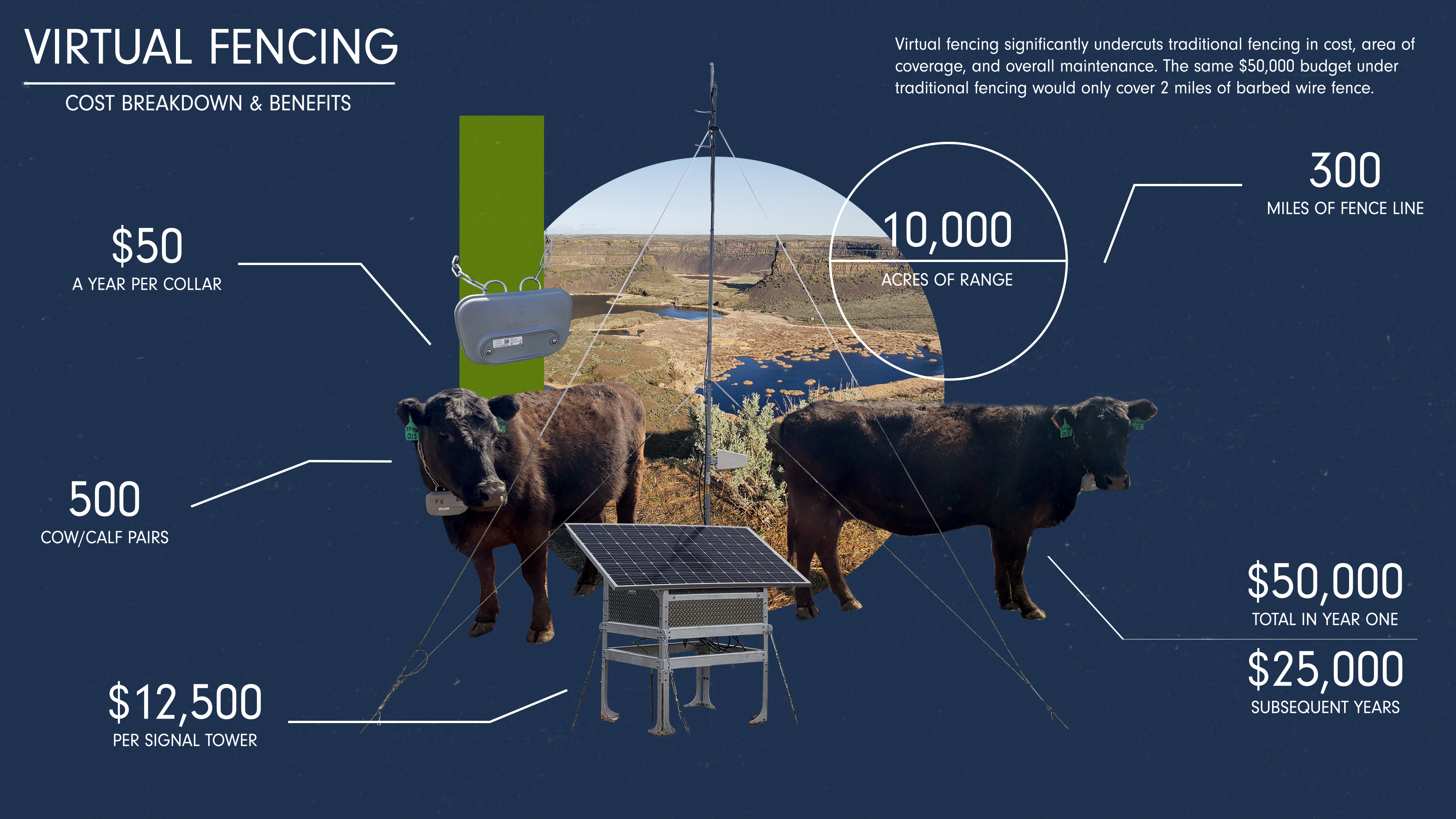 Virtual Fencing Conservation Northwest